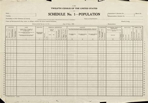 us census 1900 online.